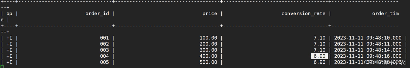 Flink SQL --命令行的使用（02）