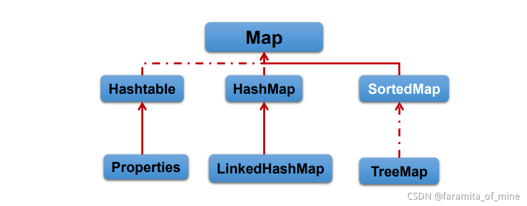 Java中的集合(List,Set,Map)(知识点详解)(看完这篇就够了)_list,map,set详解-CSDN博客