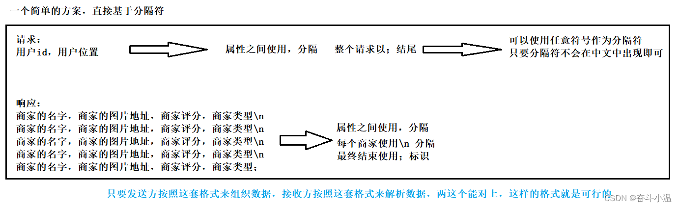 【网络原理】TCP/IP协议