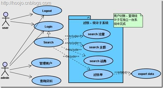 内部逻辑文件