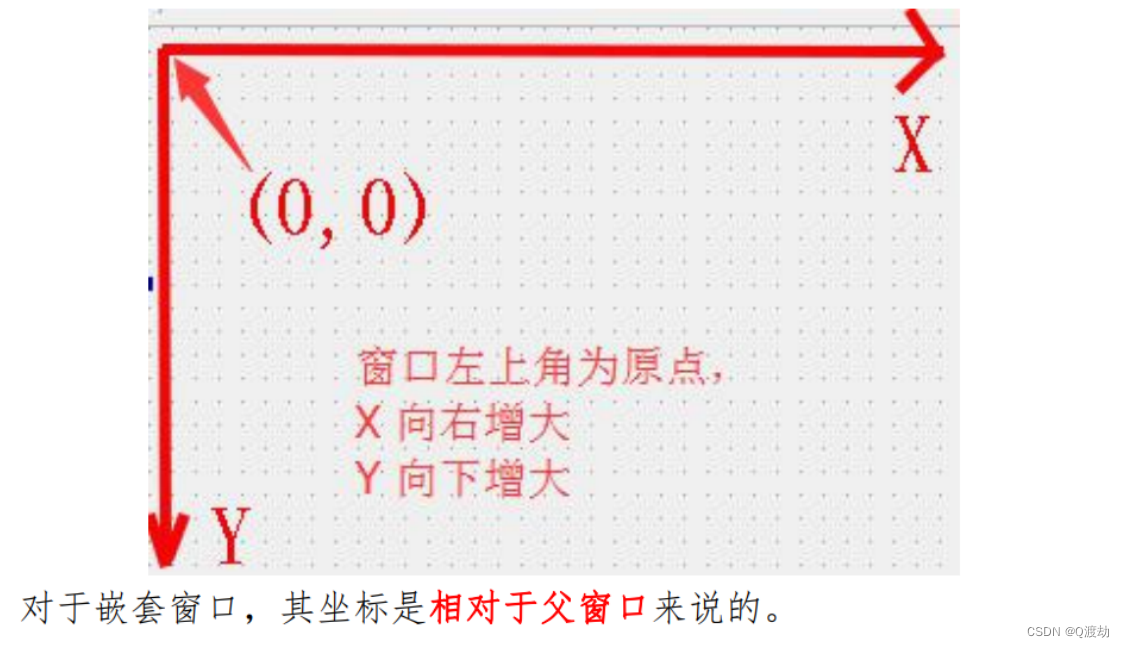 对象树、QT的坐标系、信号和槽机制