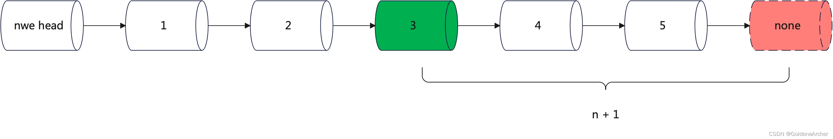 [python 刷题] 19 Remove Nth Node From End of List