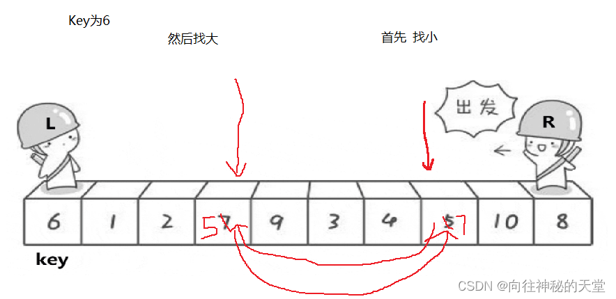 第一步