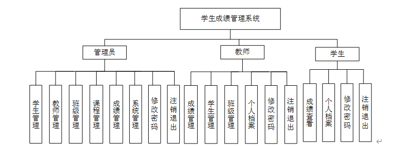 总设计框图