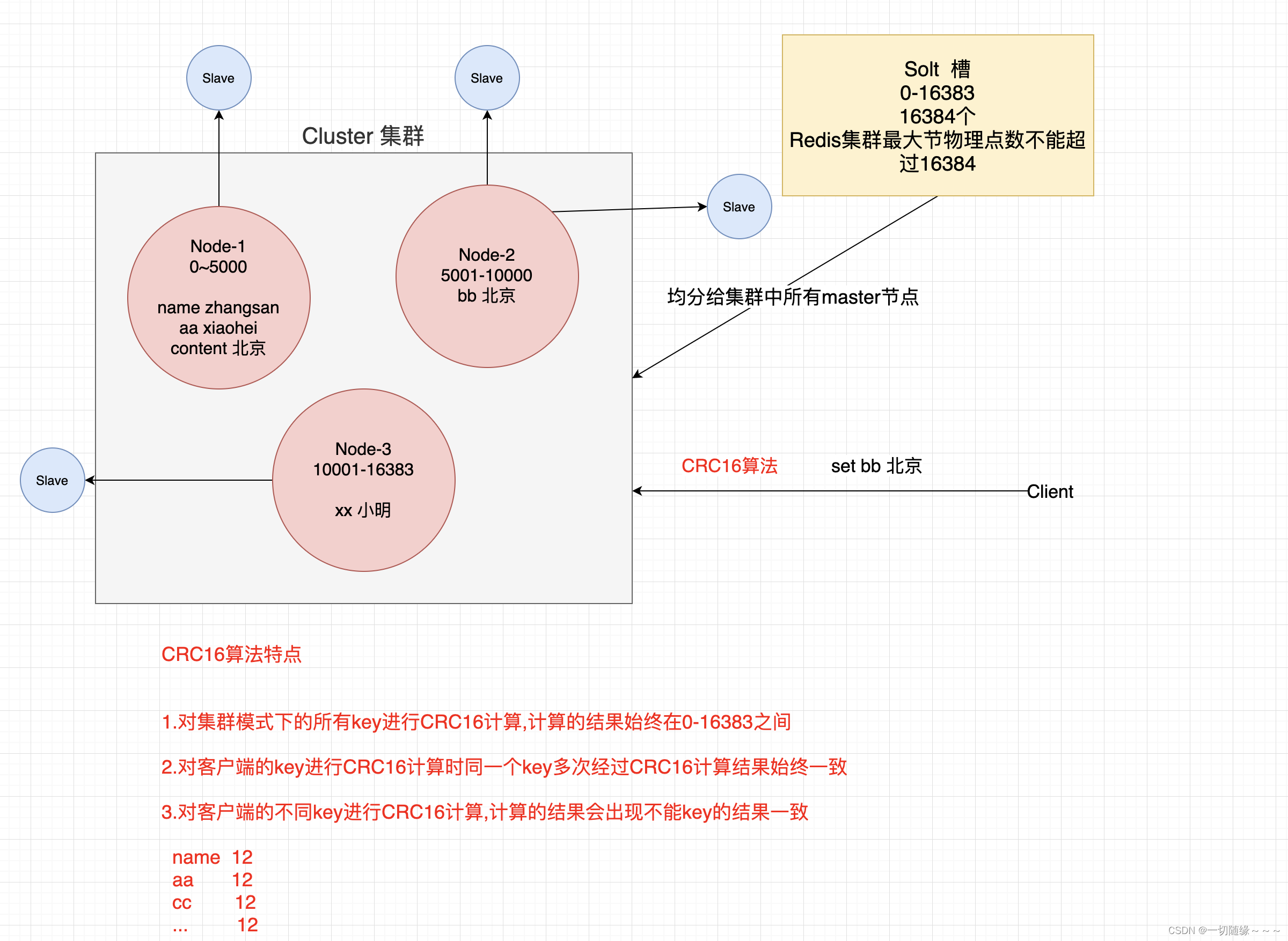 [外链图片转存失败,源站可能有防盗链机制,建议将图片保存下来直接上传(img-QSv0MhDc-1646469327990)(Redis主从复制，哨兵模式，读写分离.assets/image-20200629165226329.png)]