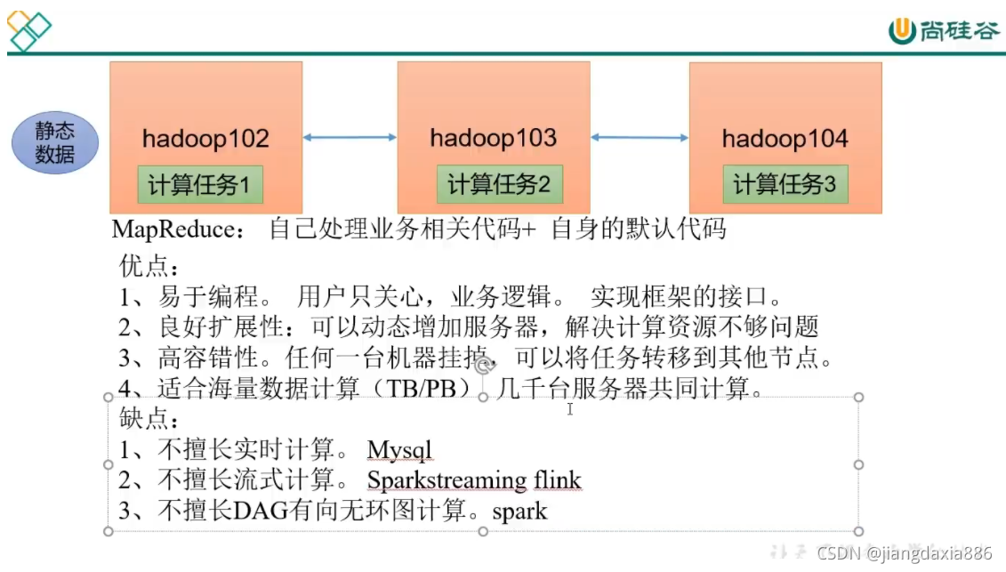 [外链图片转存失败,源站可能有防盗链机制,建议将图片保存下来直接上传(img-kd70WRYS-1635324563408)(MapReduce.assets/image-20210707200734068.png)]