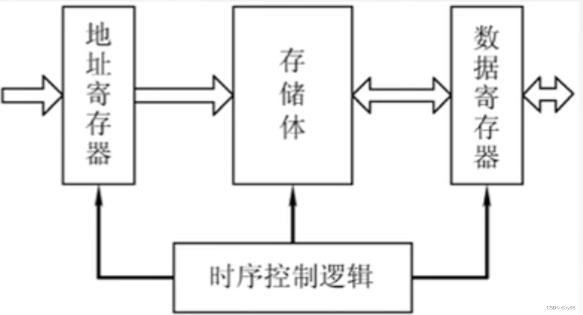 [外链图片转存失败,源站可能有防盗链机制,建议将图片保存下来直接上传(img-0d6JZky5-1659450461394)(C:\Users\wyy0828\AppData\Roaming\Typora\typora-user-images\image-20220729224812805.png)]