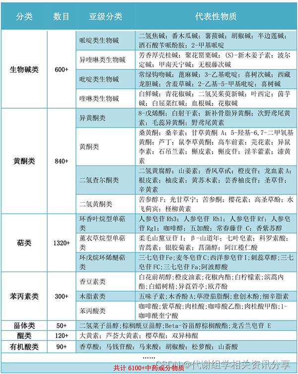 耕耘不缀、丰收如期，中药入血组又双叒叕升级了