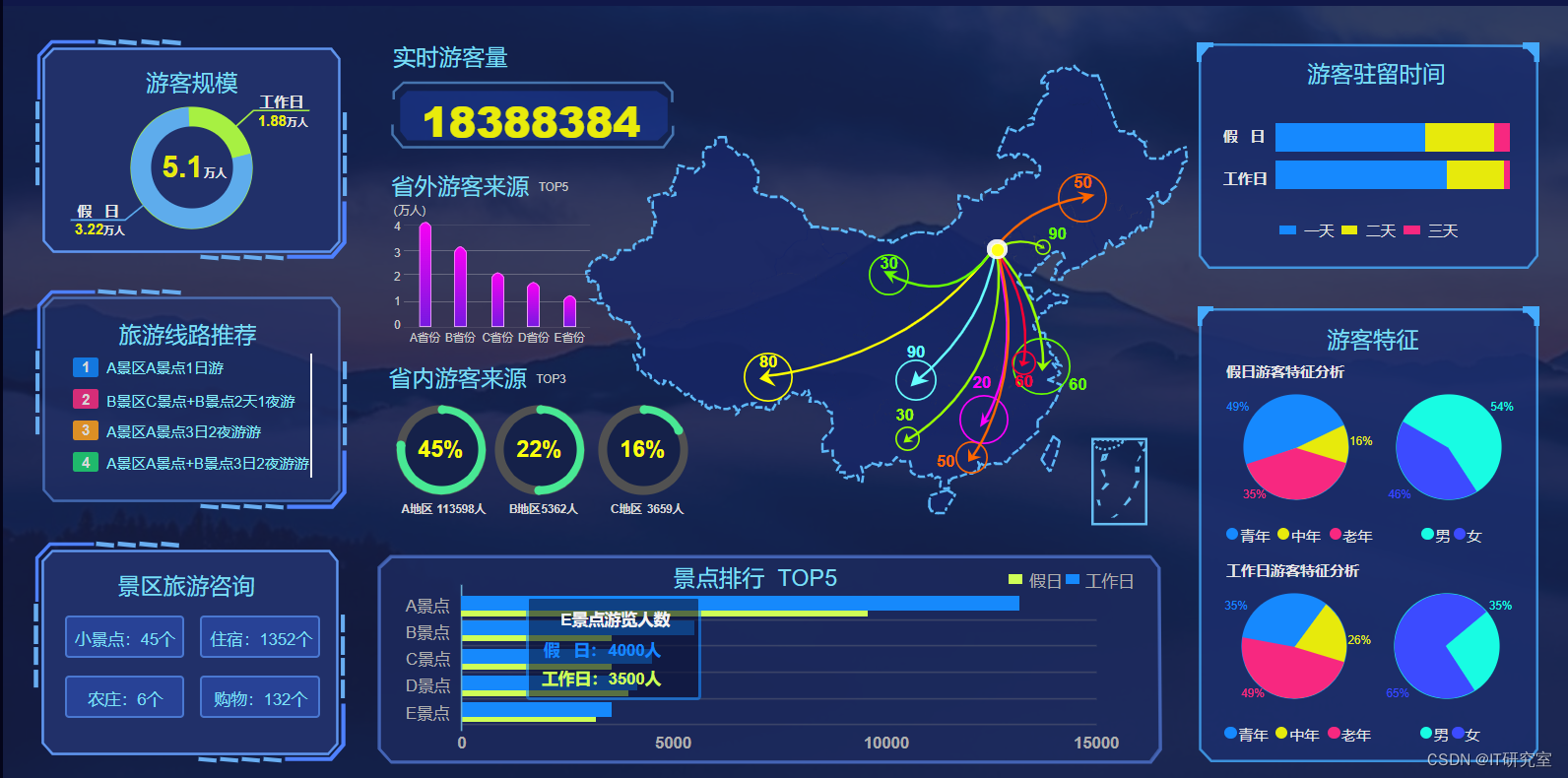 热门旅游景点数据分析