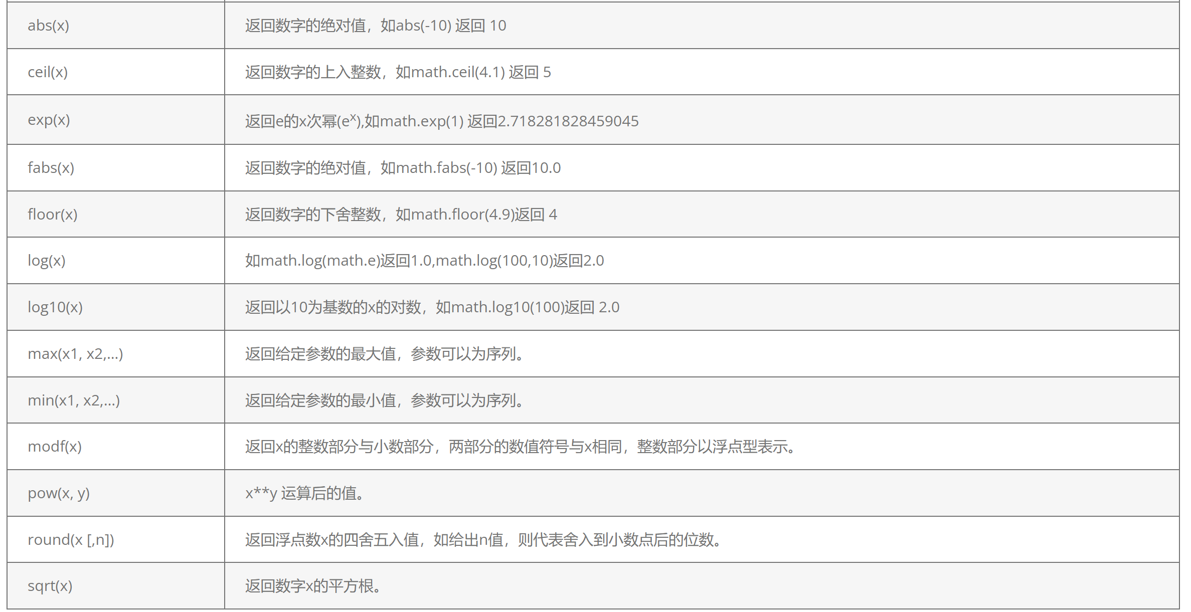 python基础|变量和基本数据类型_变量及基本数据类型及常用结构-CSDN博客