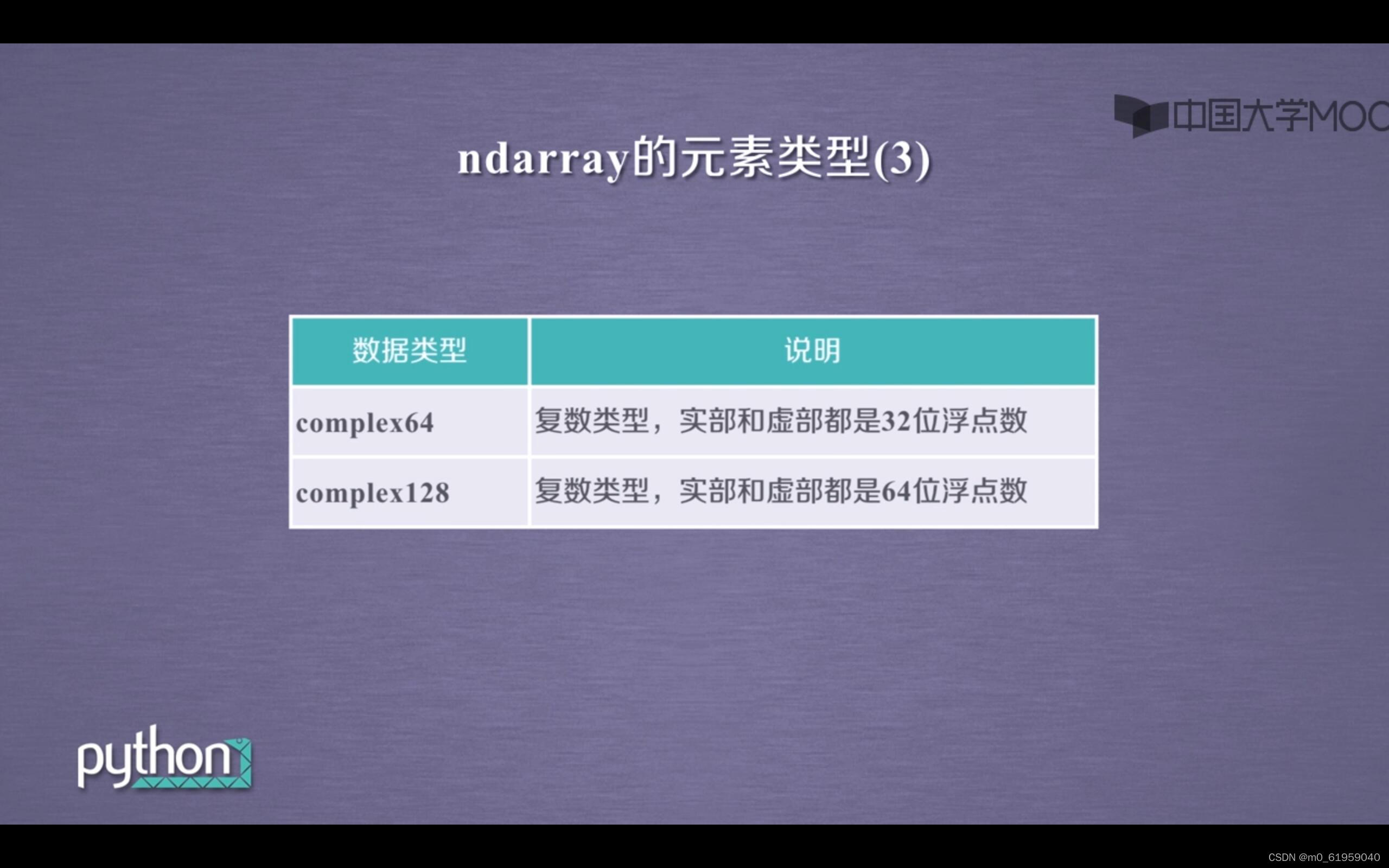 C Numpy numpy库的基础知识介绍与基本使用_c++ numpy库-CSDN博客