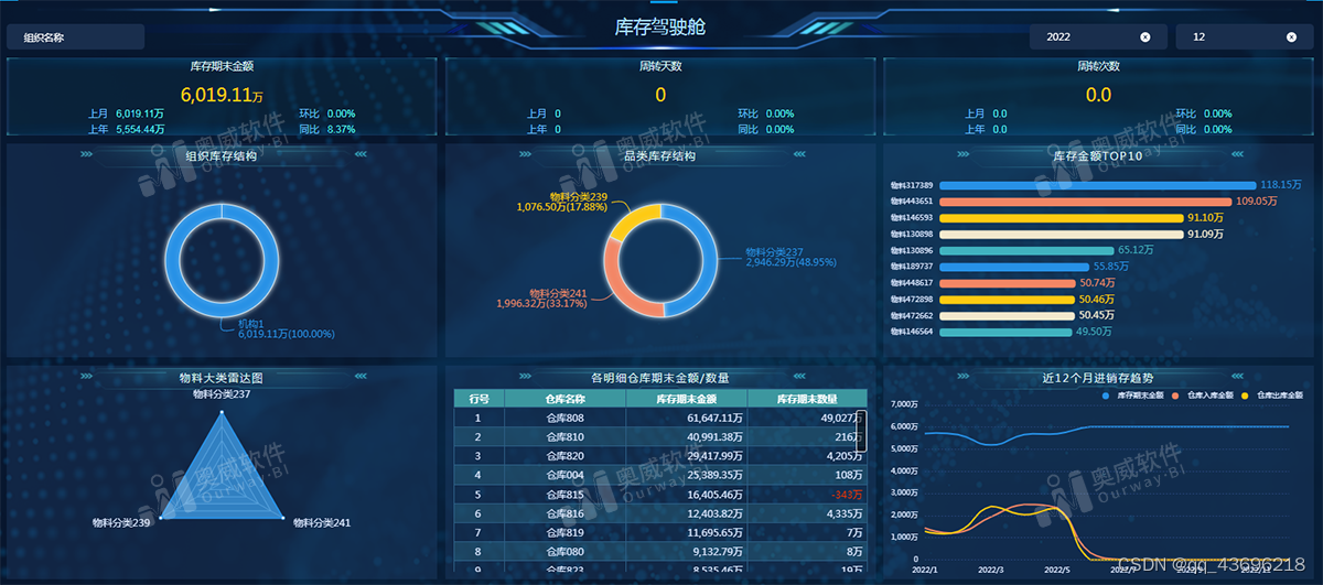 谁家分析数据还要开发啊，不都一键得报表吗？