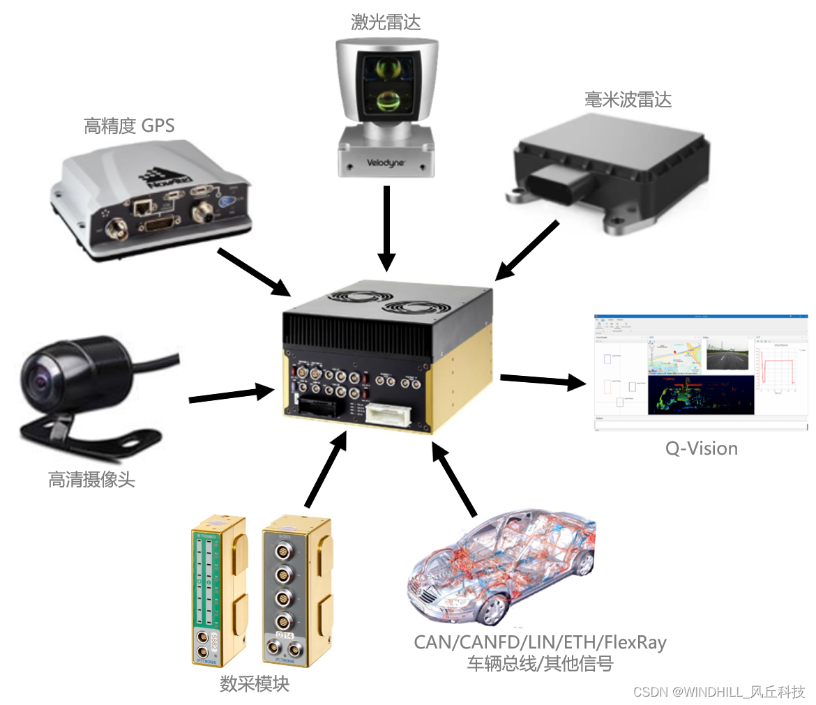 IPETRONIK数据采集设备携手Softing Q-Vision软件致力于ADAS测试方案