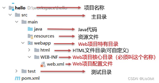 [外链图片转存失败,源站可能有防盗链机制,建议将图片保存下来直接上传(img-bCdRPS4O-1679286339398)(assets/1627202865978.png)]