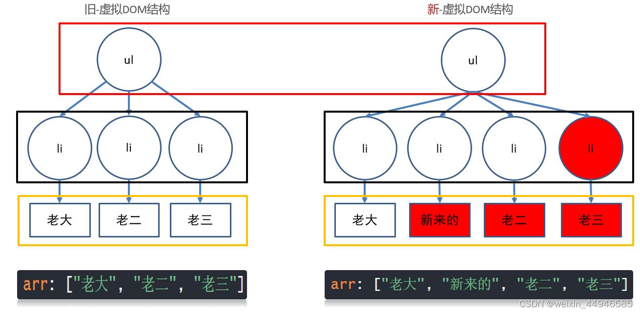 [外链图片转存失败,源站可能有防盗链机制,建议将图片保存下来直接上传(img-YmsFscur-1660487439648)(D:\Download\webpack+Vue基础课程资料\Day03_基础API_计算属性_过滤器_侦听器_品牌管理案例\01_笔记和ppt\images\image-20210414215426783.png)]