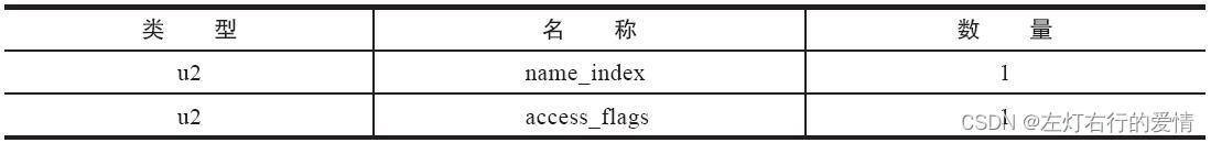 深度学习与总结JVM专辑（四）：类文件结构（图文+代码）