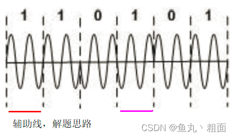 数据通信基础 - 调制技术