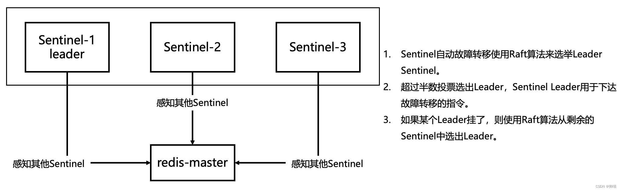 Redis-Sentinel高可用架构学习