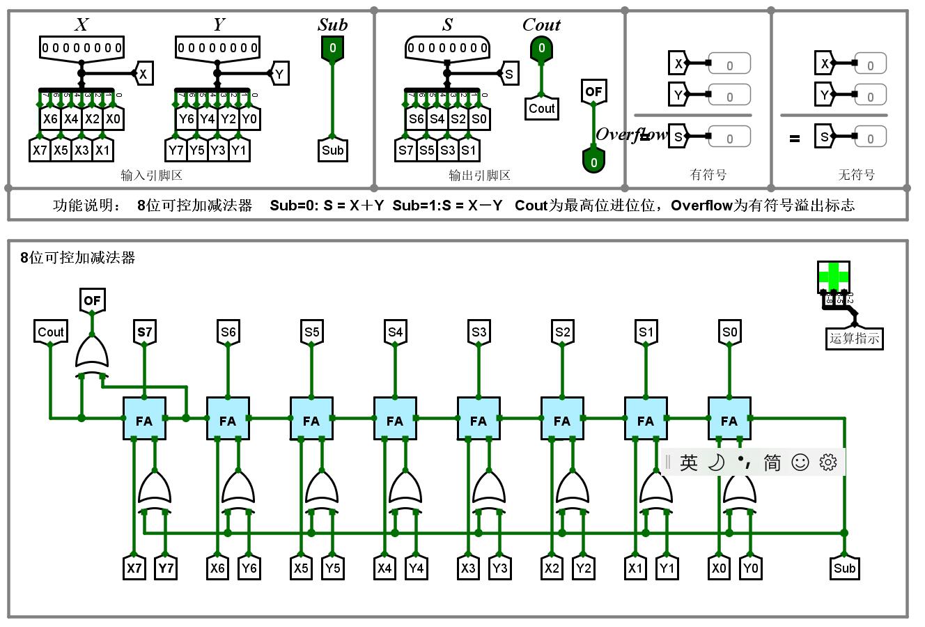 logisim实验二:8位可控加法器