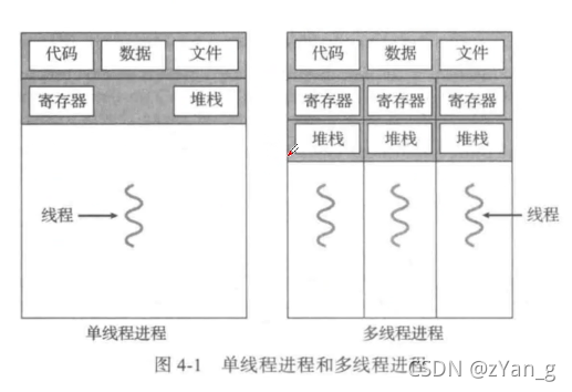 线程进程