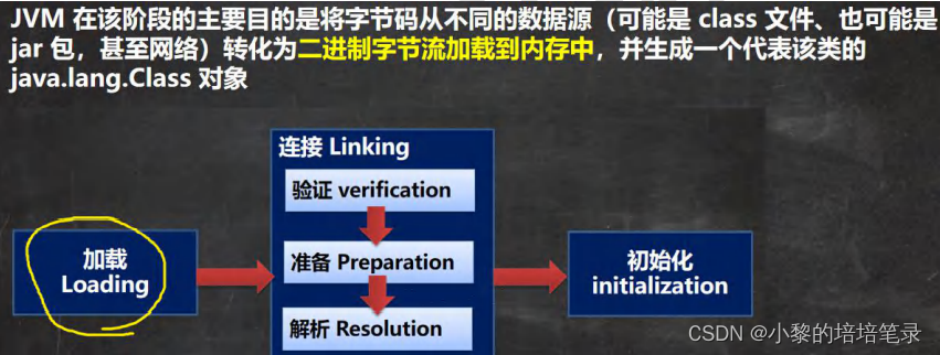 Java 反射机制快速入门及常见方法全归纳。