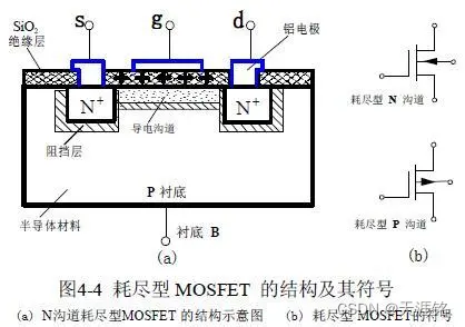 mos管衬底图片