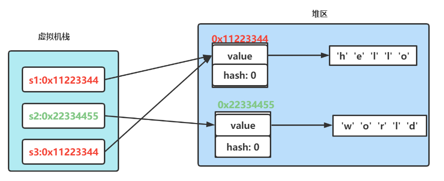 【Java】Java中的String类