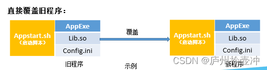 ここに画像の説明を挿入します