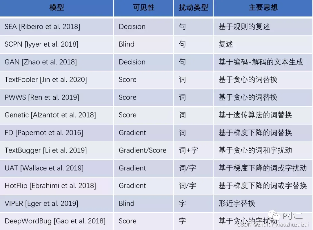 文本攻击textattack-＞openattack