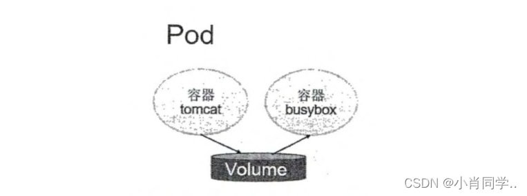 [外链图片转存失败,源站可能有防盗链机制,建议将图片保存下来直接上传(img-iJwiIjjH-1684847247245)(D:学习学习笔记图片110.png)]