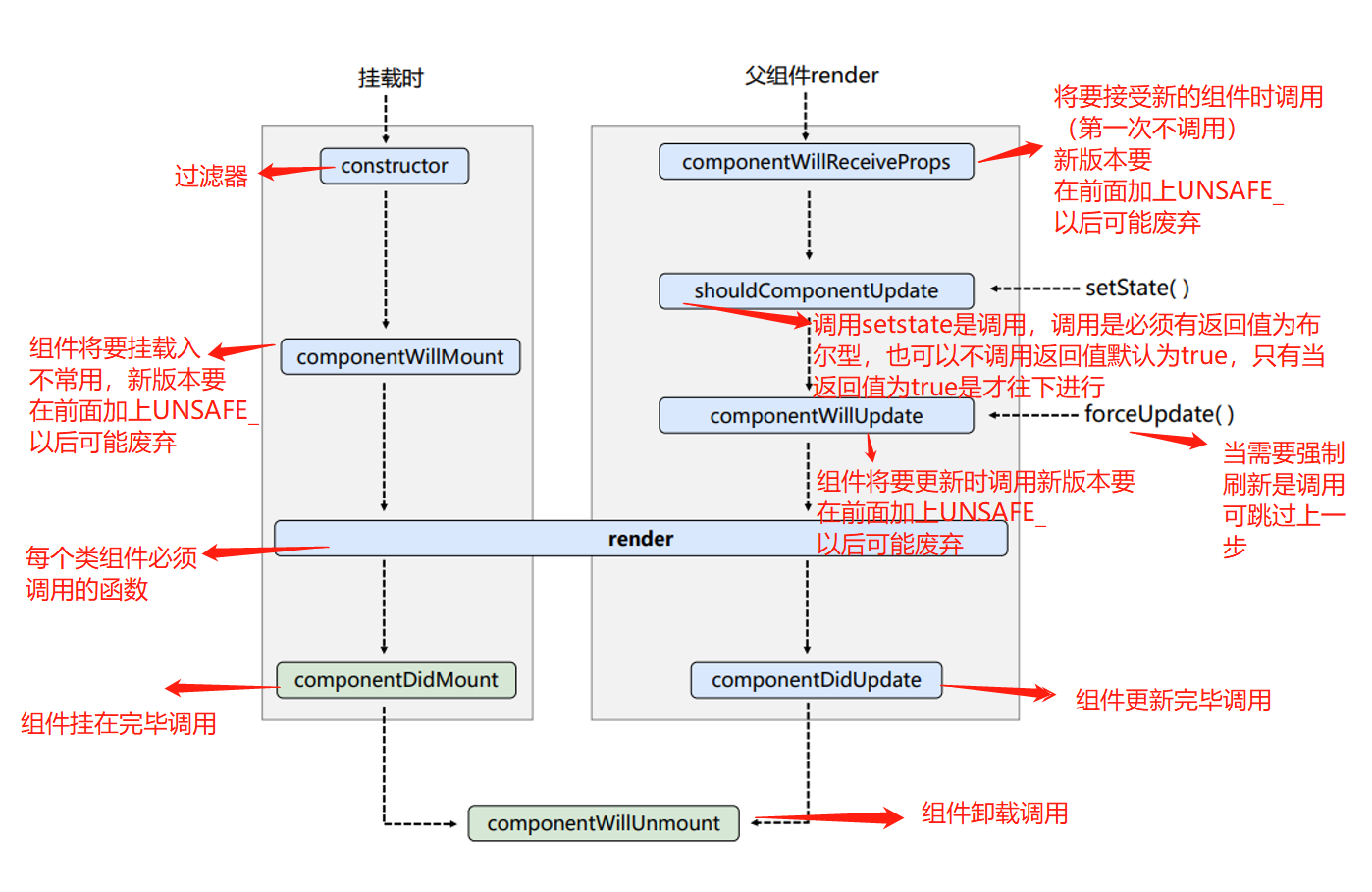 react 生命周期_万事胜意sy的博客-csdn博客_react 生命周期图