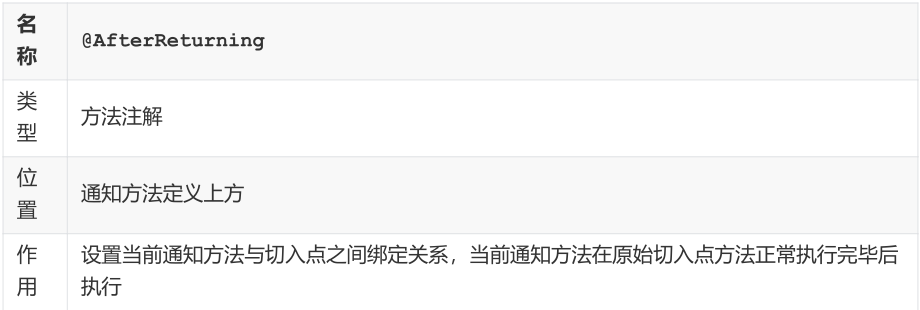 SSM常用注解总结
