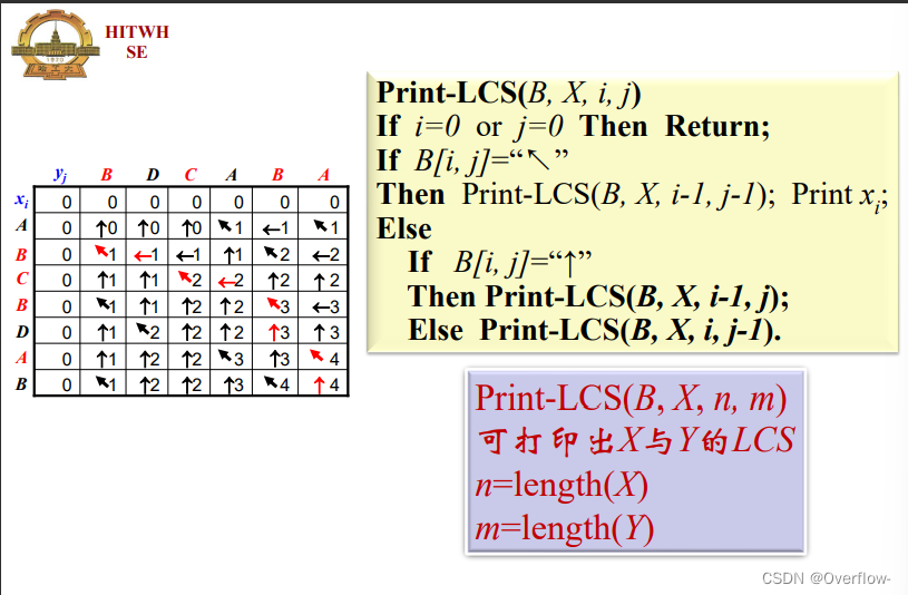Dynamic Programming (动态规划问题）_问题的优化解包括子问题的优化解什么意思-CSDN博客
