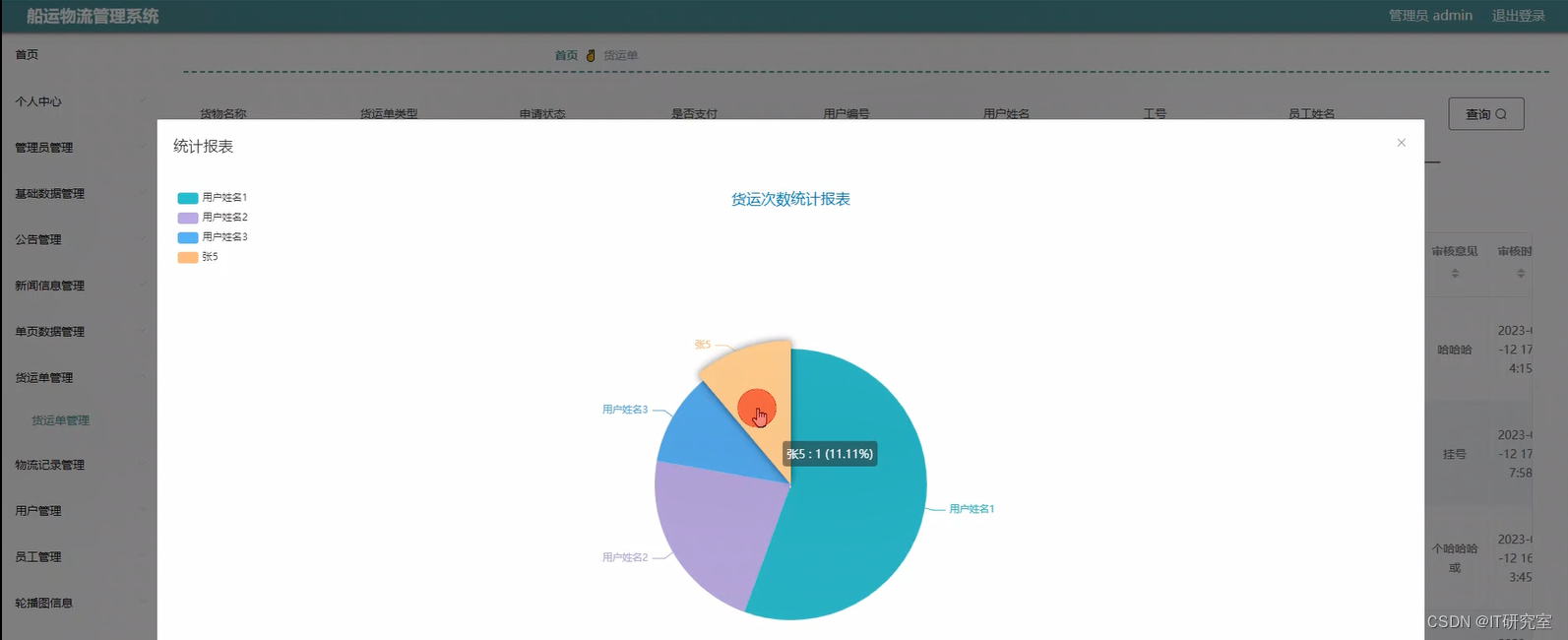 船运物流管理系统-货运统计图1