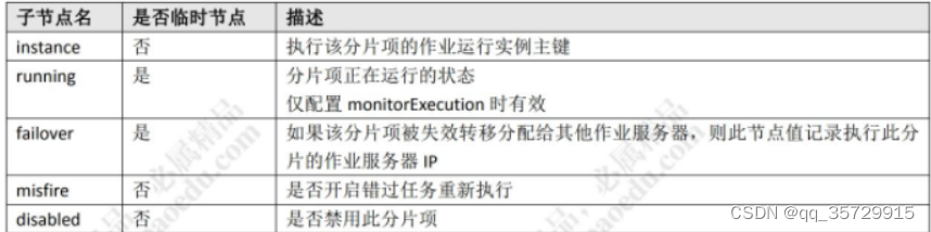 ejob集成