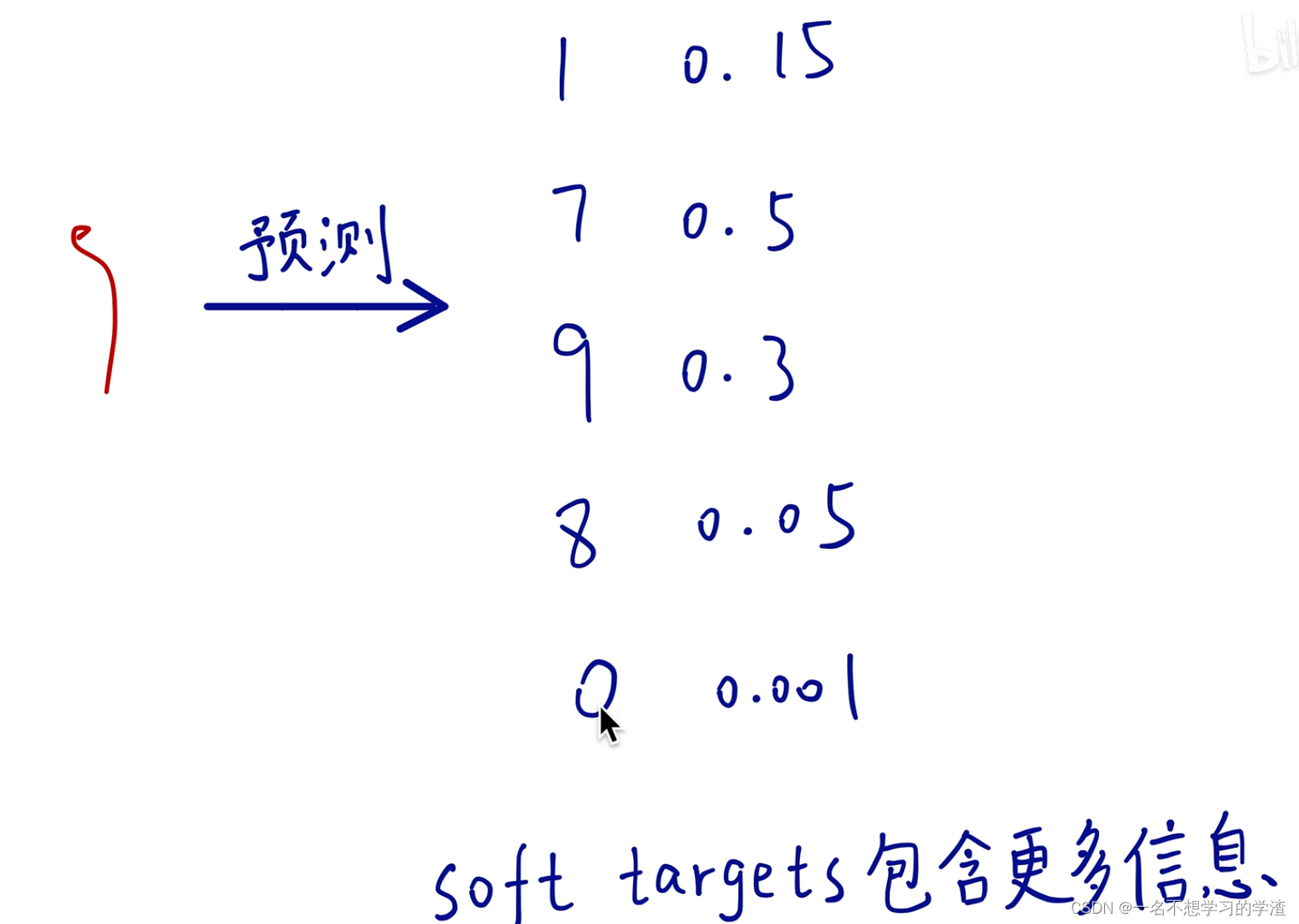 知识蒸馏算法和代码（Pytorch）笔记分享，一个必须要了解的算法