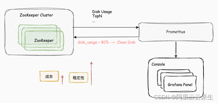 ZooKeeper 避坑指南： ZooKeeper 3.6.4 版本 BUG 导致的数据不一致问题