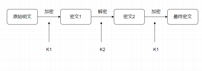 对称加密与非对称加密算法