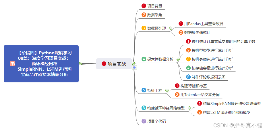 【阶段四】Python深度学习08篇：深度学习项目实战：循环神经网络SimpleRNN、LSTM进行淘宝商品评论文本情感分析