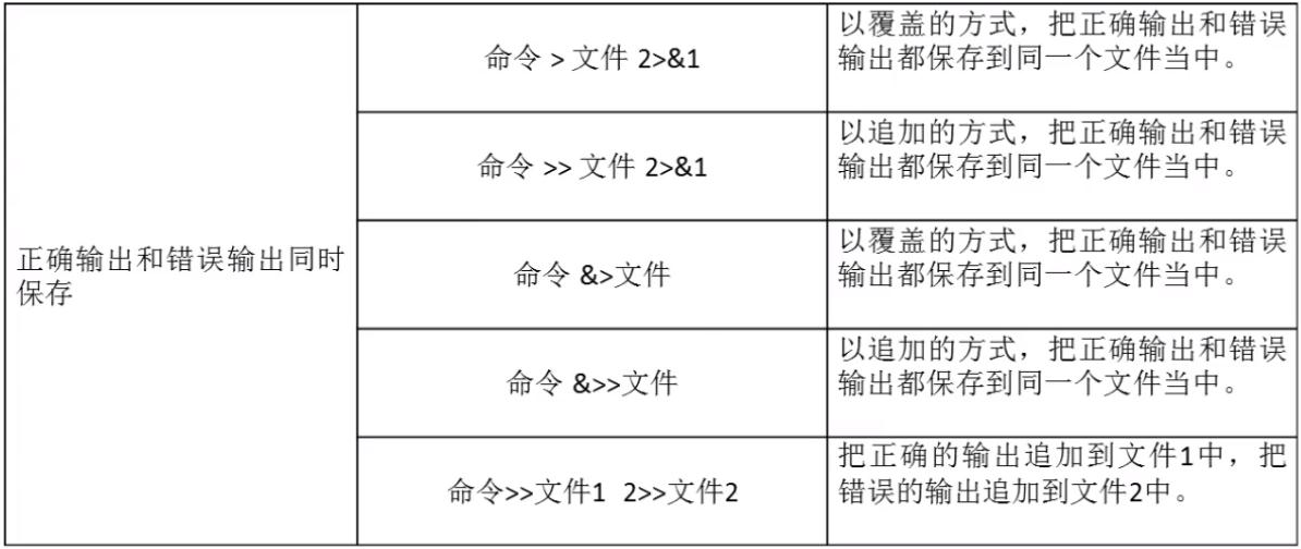 标准输出2