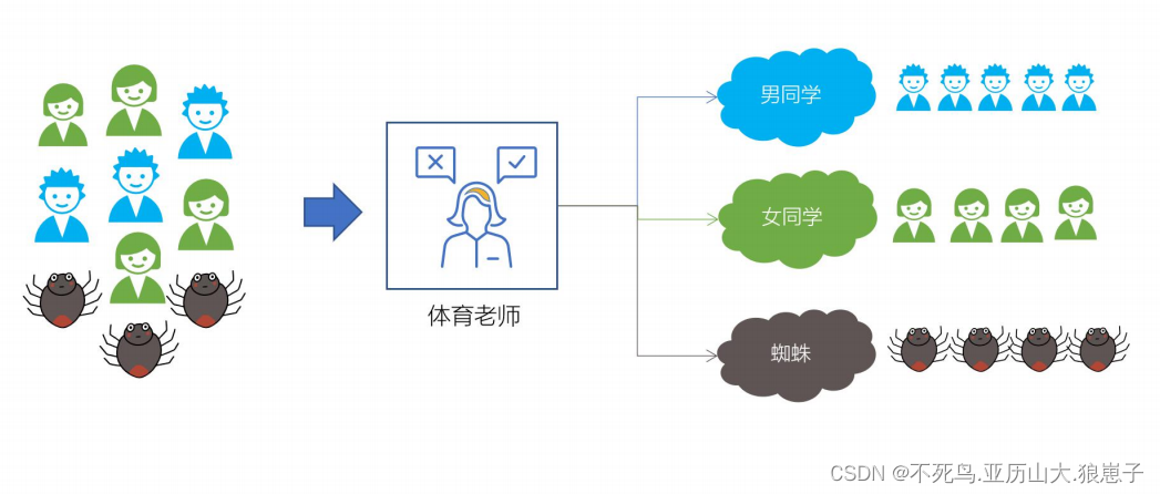 Kettle（10）：switch/case组件