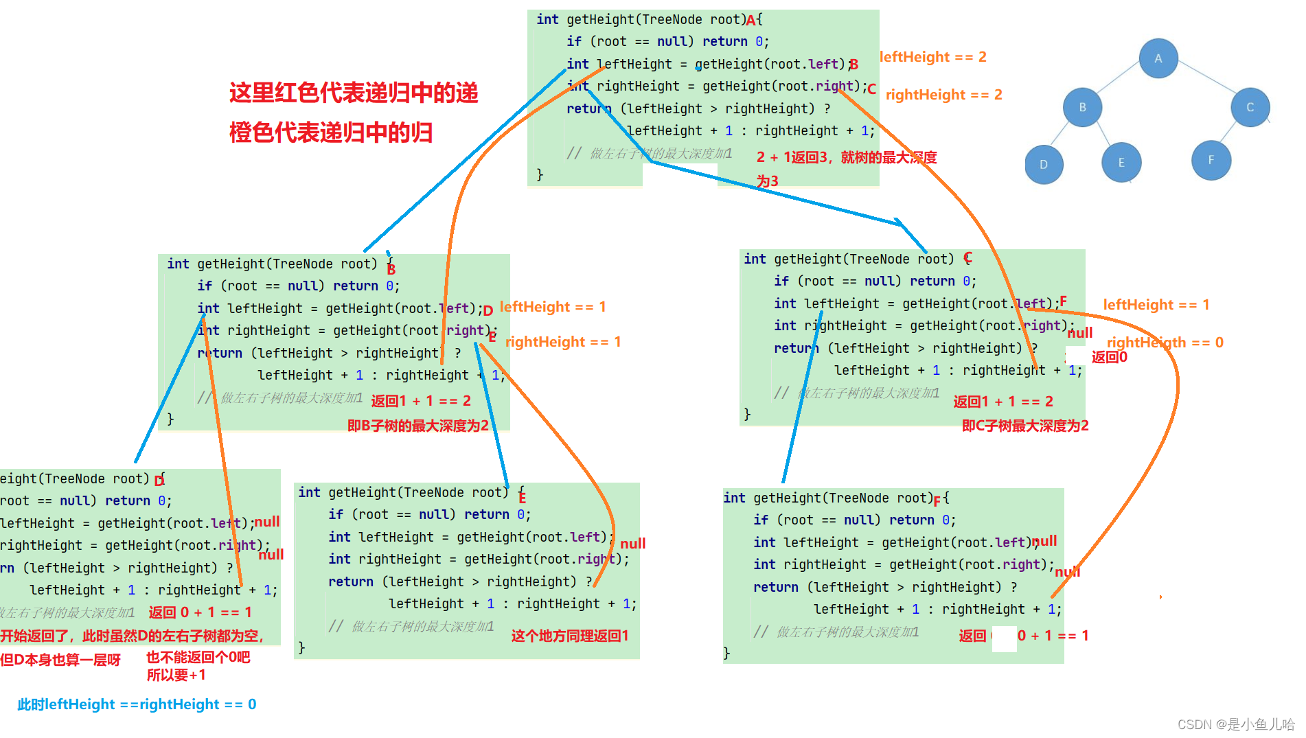 《Java数据结构》二叉树的这些基本操作你真的理解了吗