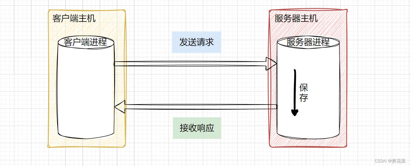 网络编程基本概念