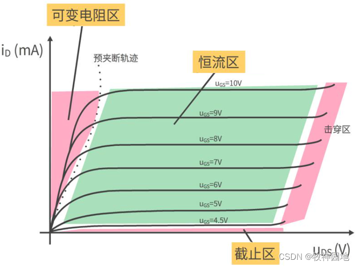 半导体器件基础09：MOS管特性和应用（2）