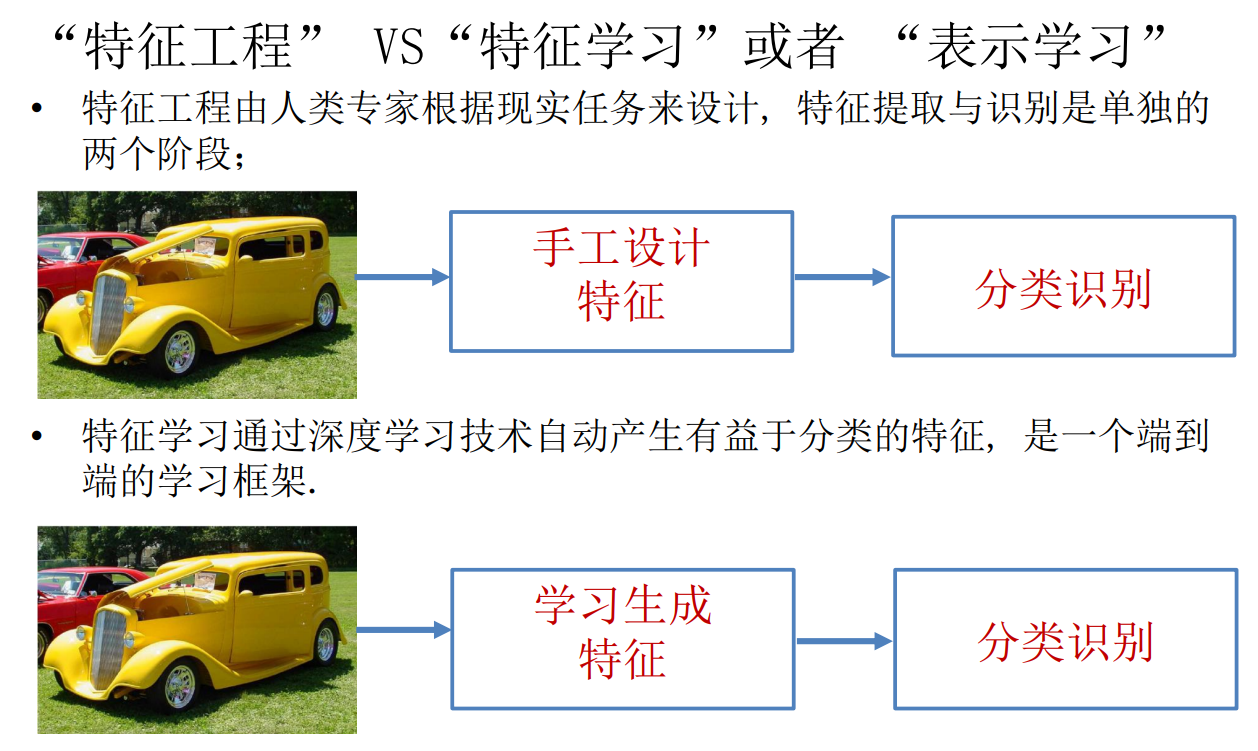 【人工智能】—_深度神经网络、卷积神经网络（CNN）、多卷积核、全连接、池化