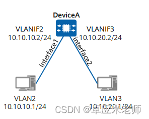 华为AR路由器 典型配置案例——以太网交换