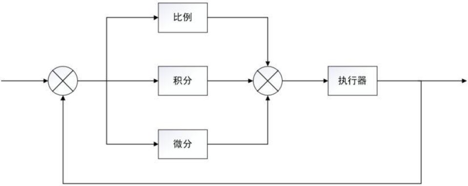 如何看懂pid控制流程图图片