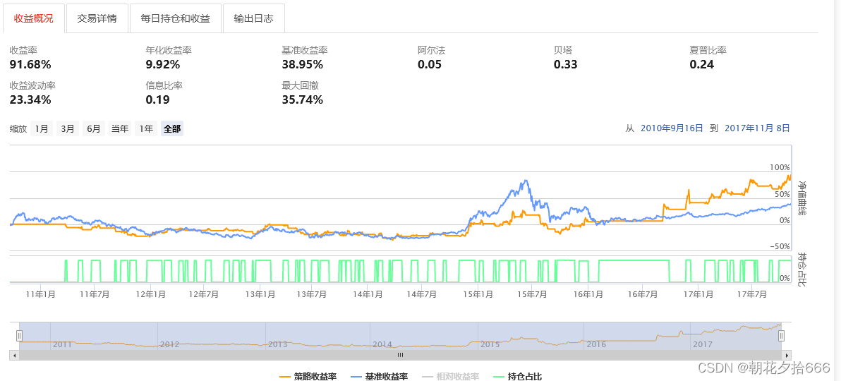 量化交易：借助talib使用技术分析指标