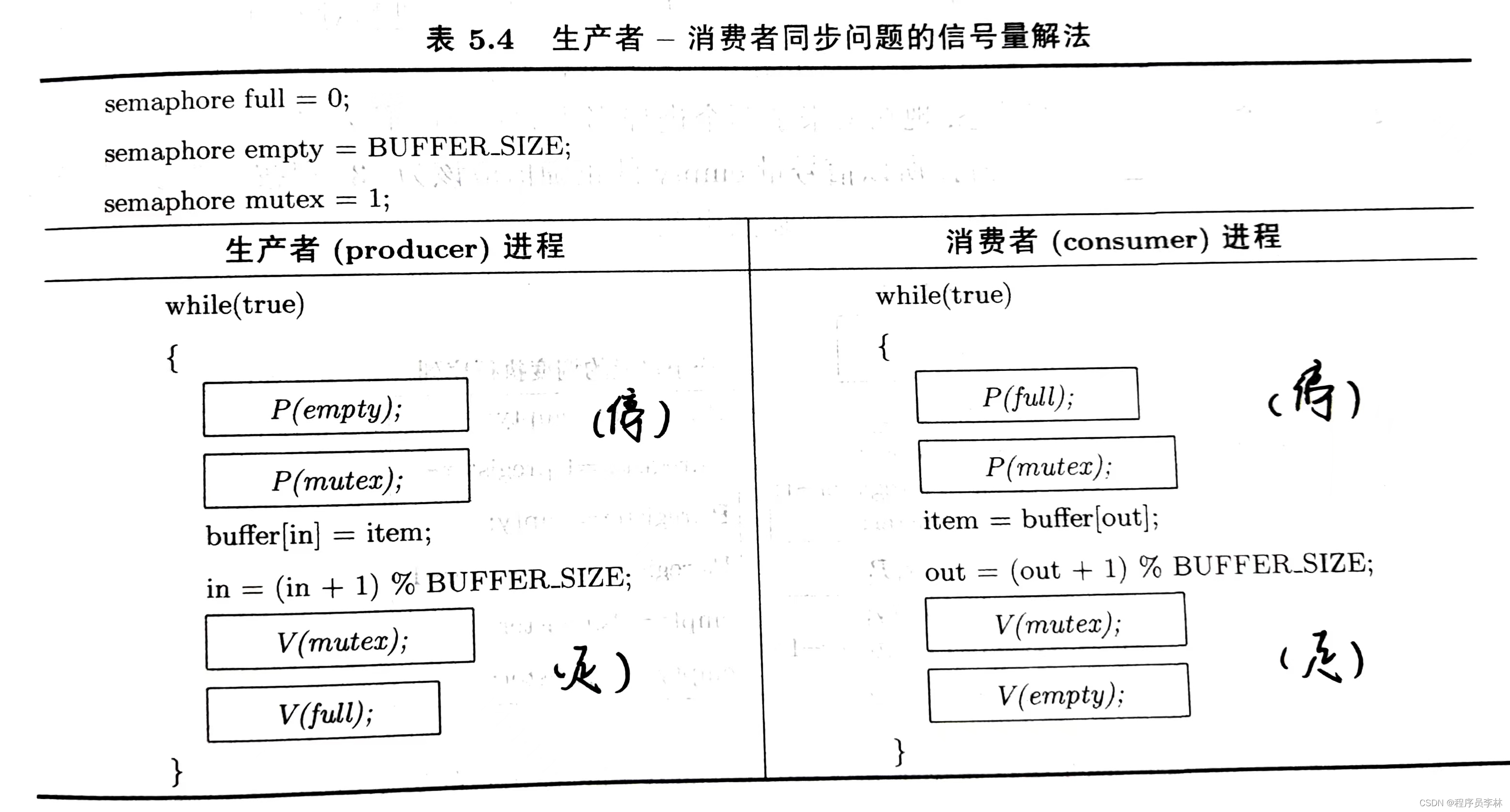 [外链图片转存失败,源站可能有防盗链机制,建议将图片保存下来直接上传(img-5J0HqVbG-1662176445464)(img/操作系统/image-20220903110734496.png)]