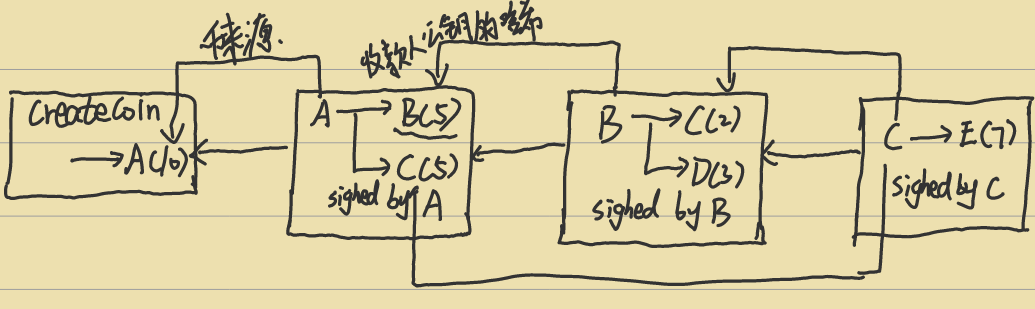 的博客最新区块链学习笔记3—btc协议_区块链学习笔记 polarday区块